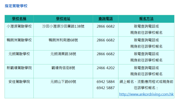 不用再凌晨排隊！運輸署1.12推「免試簽駕照」電子籌　附搶籌連結+3大注意位