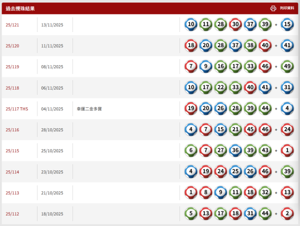 $3200萬六合彩頭獎周日攪珠！港人自創六合彩揀冧把奇招 一招篩走20個號碼增中獎機會