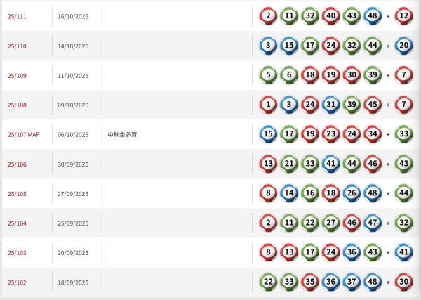 $3200萬六合彩頭獎周日攪珠！港人自創六合彩揀冧把奇招 一招篩走20個號碼增中獎機會
