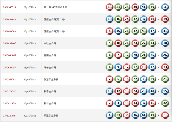 $3200萬六合彩頭獎周日攪珠！港人自創六合彩揀冧把奇招 一招篩走20個號碼增中獎機會