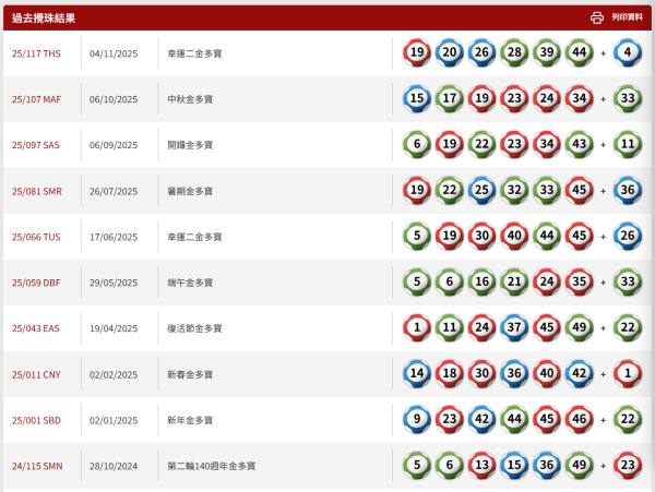 $3200萬六合彩頭獎周日攪珠！港人自創六合彩揀冧把奇招 一招篩走20個號碼增中獎機會