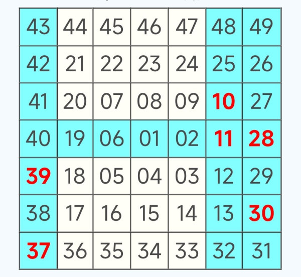 $3200萬六合彩頭獎周日攪珠！港人自創六合彩揀冧把奇招 一招篩走20個號碼增中獎機會