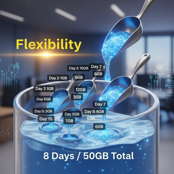 最新 eSIM 伏位！去日本/韓國揀錯 Plan 隨時冇訊號？專家教你 3 招揀「真．無限」數據