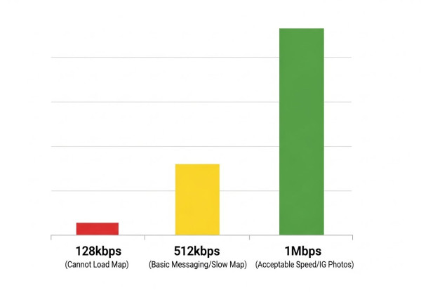 最新 eSIM 伏位！去日本/韓國揀錯 Plan 隨時冇訊號？專家教你 3 招揀「真．無限」數據