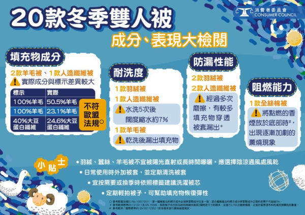 (圖片來源︰消委會)