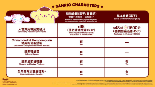 麥當勞親子會2026|$68「尊尚會籍」賺10倍回報!免費送Sanrio角色陶瓷碗!一招免費入會享全年無限次專屬福利