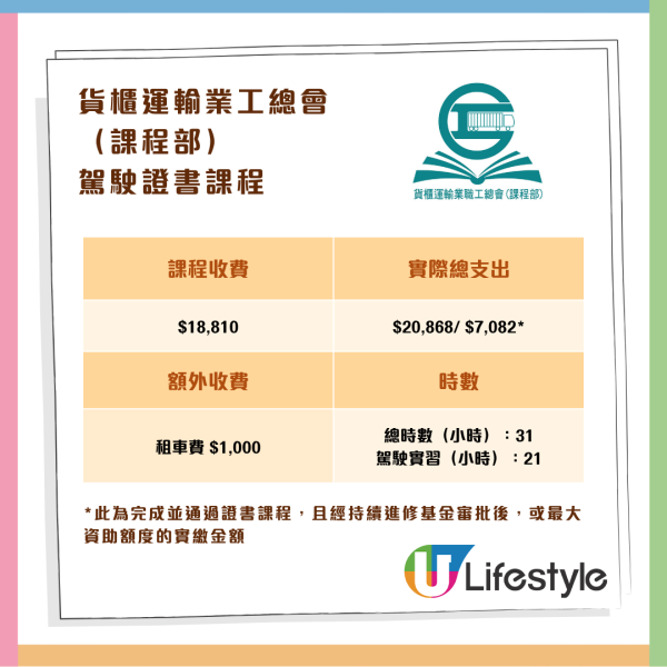 消委會調查 11 間駕駛院校學車全攻略 一文睇清課時、收費、補鐘、雜費