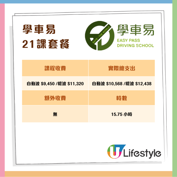 消委會調查 11 間駕駛院校學車全攻略 一文睇清課時、收費、補鐘、雜費