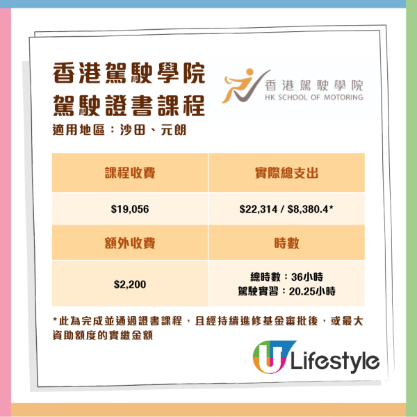 消委會調查 11 間駕駛院校學車全攻略 一文睇清課時、收費、補鐘、雜費