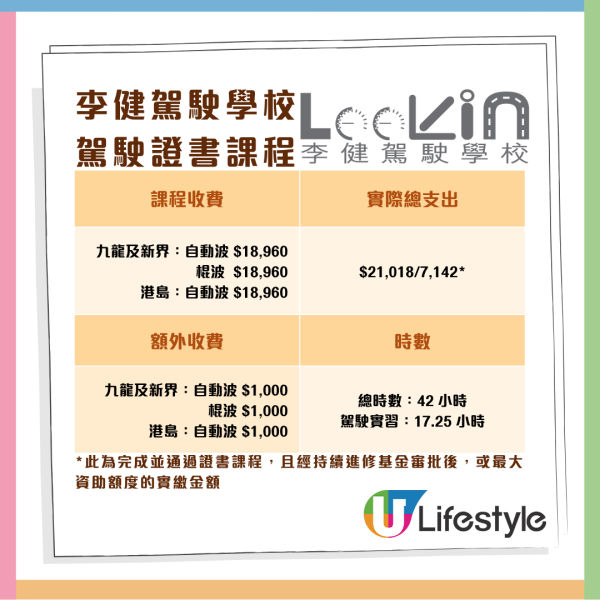 消委會調查 11 間駕駛院校學車全攻略 一文睇清課時、收費、補鐘、雜費