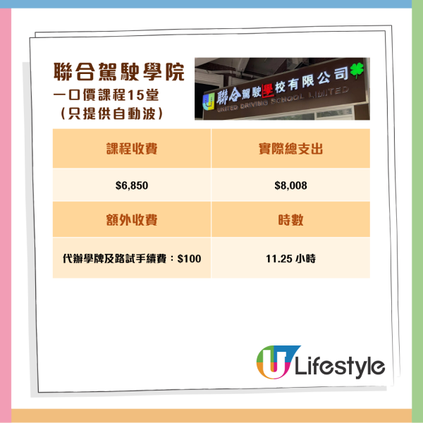消委會調查 11 間駕駛院校學車全攻略 一文睇清課時、收費、補鐘、雜費