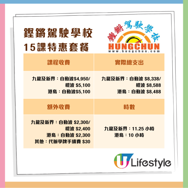 消委會調查 11 間駕駛院校學車全攻略 一文睇清課時、收費、補鐘、雜費