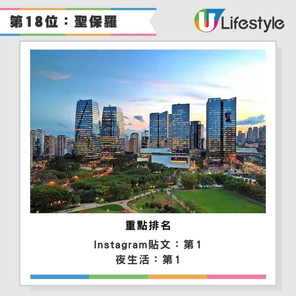 2026全球最佳城市排名出爐 冠軍連續11年稱霸 香港兩項排名躋身前十 