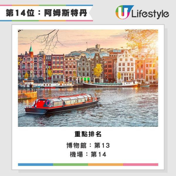 2026全球最佳城市排名出爐 冠軍連續11年稱霸 香港兩項排名躋身前十 
