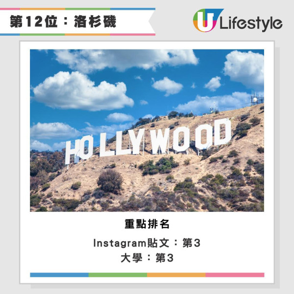 2026全球最佳城市排名出爐 冠軍連續11年稱霸 香港兩項排名躋身前十 