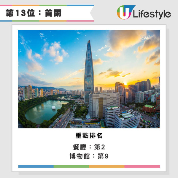 2026全球最佳城市排名出爐 冠軍連續11年稱霸 香港兩項排名躋身前十 