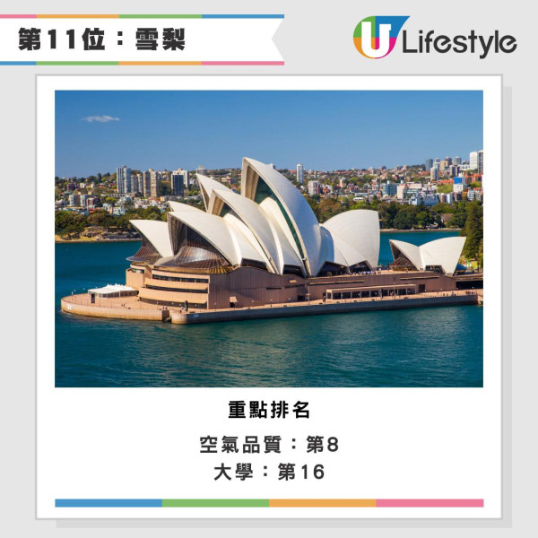 2026全球最佳城市排名出爐 冠軍連續11年稱霸 香港兩項排名躋身前十 