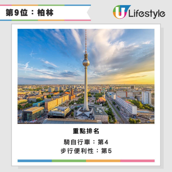 2026全球最佳城市排名出爐 冠軍連續11年稱霸 香港兩項排名躋身前十 