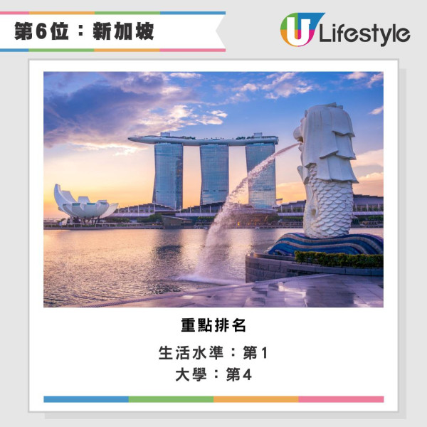 2026全球最佳城市排名出爐 冠軍連續11年稱霸 香港兩項排名躋身前十 