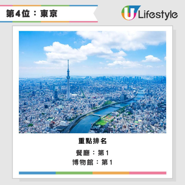 2026全球最佳城市排名出爐 冠軍連續11年稱霸 香港兩項排名躋身前十 