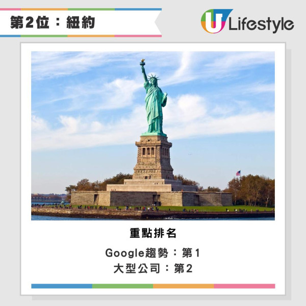 2026全球最佳城市排名出爐 冠軍連續11年稱霸 香港兩項排名躋身前十 
