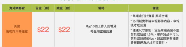 Black Friday 2025 集運攻略｜5大熱門美日集運運費比較 邊間免體積重？睇埋3大集運注意事項！
