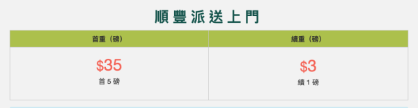 Black Friday 2025 集運攻略｜5大熱門美日集運運費比較 邊間免體積重？睇埋3大集運注意事項！