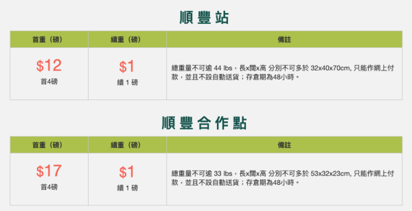 Black Friday 2025 集運攻略｜5大熱門美日集運運費比較 邊間免體積重？睇埋3大集運注意事項！