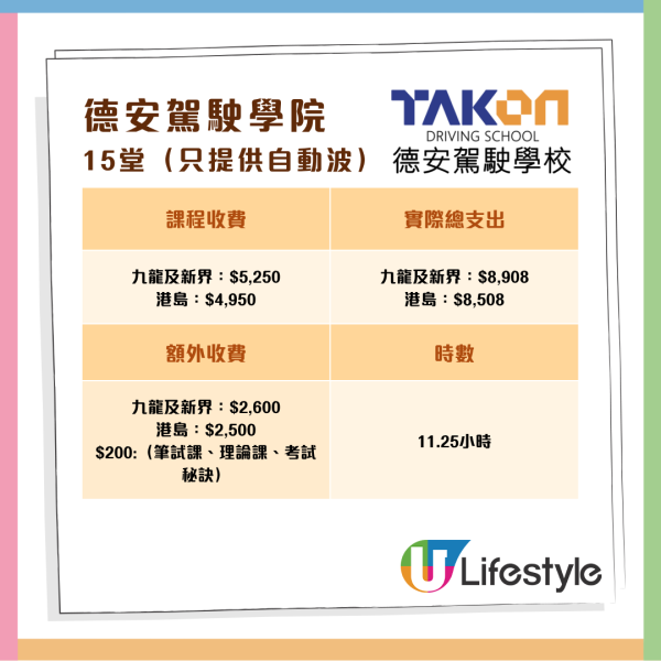 消委會調查 11 間駕駛院校學車全攻略 一文睇清課時、收費、補鐘、雜費