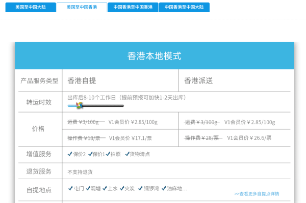 Black Friday 2025 集運攻略｜5大熱門美日集運運費比較 邊間免體積重？睇埋3大集運注意事項！