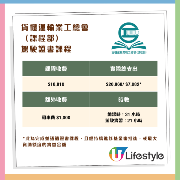 消委會調查 11 間駕駛院校學車全攻略 一文睇清課時、收費、補鐘、雜費