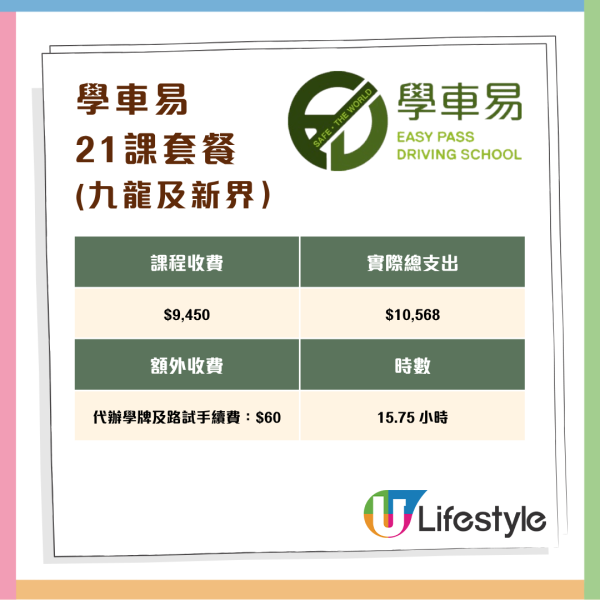 消委會調查 11 間駕駛院校學車全攻略 一文睇清課時、收費、補鐘、雜費