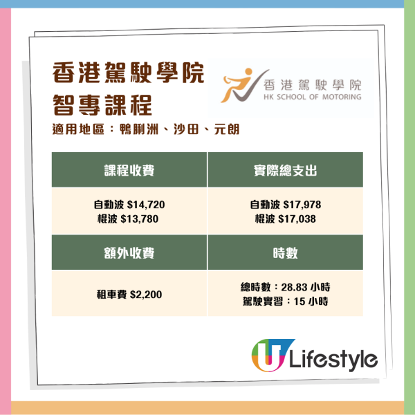 消委會調查 11 間駕駛院校學車全攻略 一文睇清課時、收費、補鐘、雜費