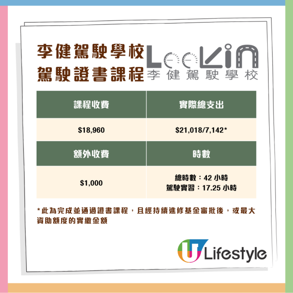 消委會調查 11 間駕駛院校學車全攻略 一文睇清課時、收費、補鐘、雜費