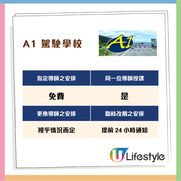 消委會調查 11 間駕駛院校學車全攻略 一文睇清課時、收費、補鐘、雜費