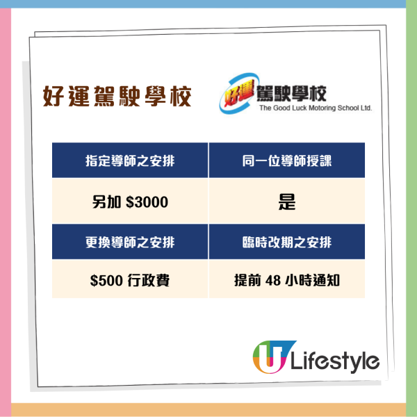 消委會調查 11 間駕駛院校學車全攻略 一文睇清課時、收費、補鐘、雜費