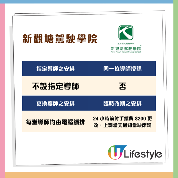 消委會調查 11 間駕駛院校學車全攻略 一文睇清課時、收費、補鐘、雜費