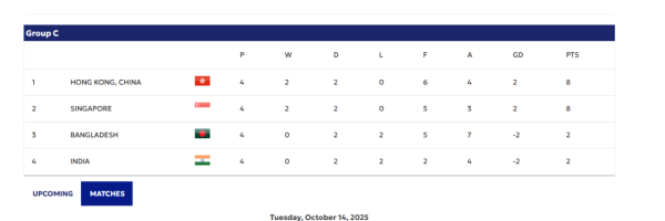 亞洲盃外圍賽港隊關鍵戰 啟德主場聲勢強勁 惟港隊憾負新加坡出局