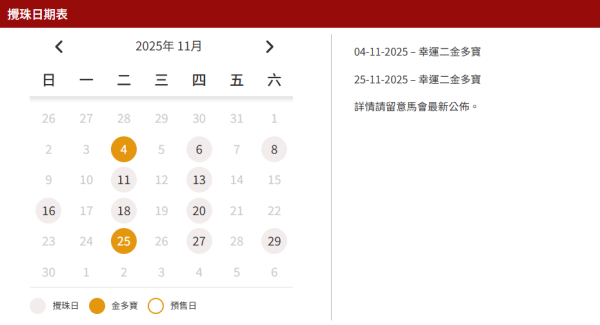 頭獎$4300萬六合彩今晚攪珠！網民揭「江恩圖+尋寶圖」投注神招：連中5個號碼！