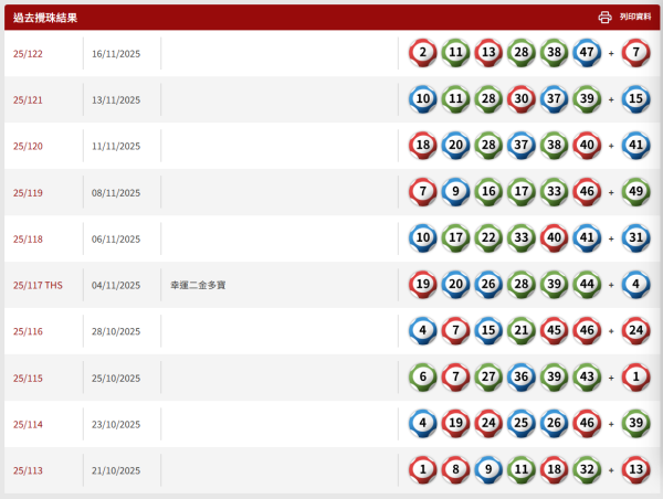 頭獎$4300萬六合彩今晚攪珠！網民揭「江恩圖+尋寶圖」投注神招：連中5個號碼！