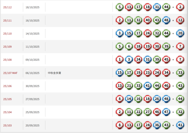 頭獎$4300萬六合彩今晚攪珠！網民揭「江恩圖+尋寶圖」投注神招：連中5個號碼！