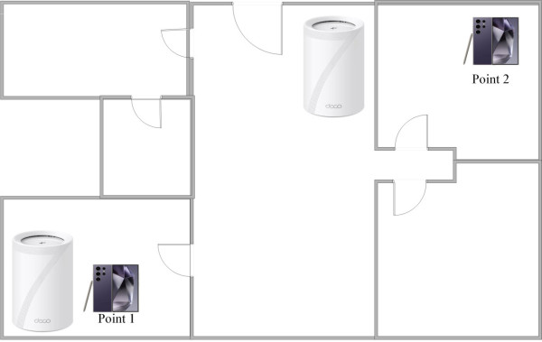 TP-Link Deco BE68 全面評測！$2,499 平玩 8 天線 Wi‑Fi 7 Mesh、10G 寬頻絕配！