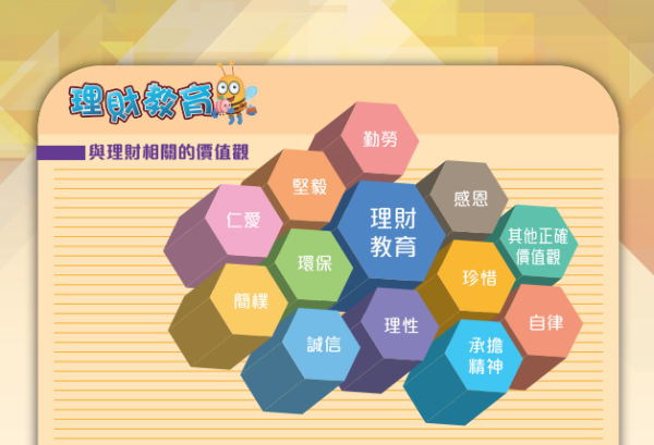 連登熱議｜學校唔教理財只教做「聽話員工」？網民揭殘酷真相：注定一世供樓被剝削