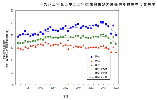 大腸癌成第2號殺手！5大徵兆易被忽略 醫生推介3款平價飲品可防癌