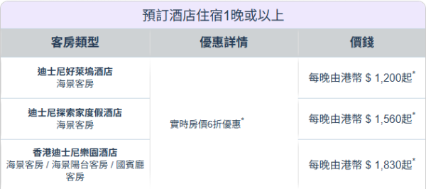 香港迪士尼酒店限時6折!Black Friday優惠 每晚低至$1020