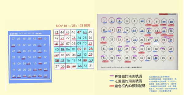 頭獎$4300萬六合彩今晚攪珠！網民揭「江恩圖+尋寶圖」投注神招：連中5個號碼！