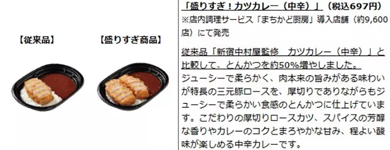 日本LAWSON優惠！價不變增量5成！哪款美食「賣大包」加夠2倍份量？ 