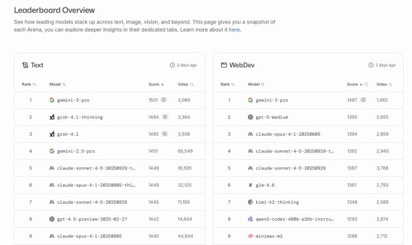 Google發布最強AI Gemini 3 「五合一」多模態理解能力 即睇4大重點功能
