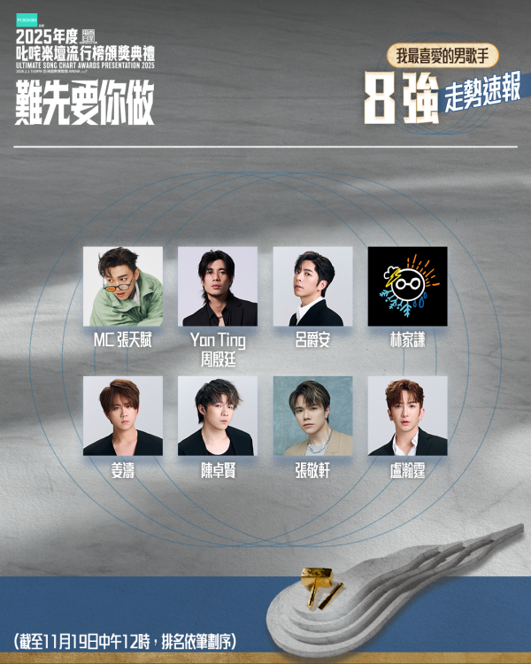 叱咤投票2025我最喜愛男女歌手組合8強走勢速報（圖片來源：IG@cr881903）