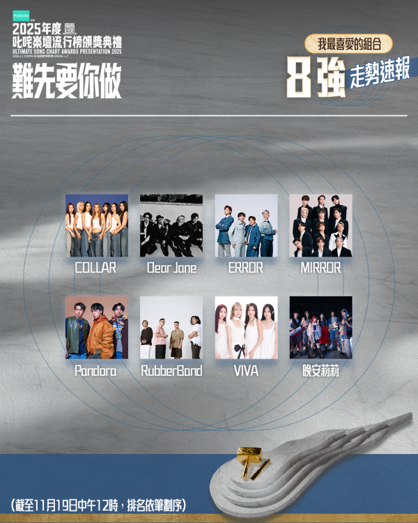 叱咤投票2025我最喜愛男女歌手組合8強走勢速報（圖片來源：IG@cr881903）